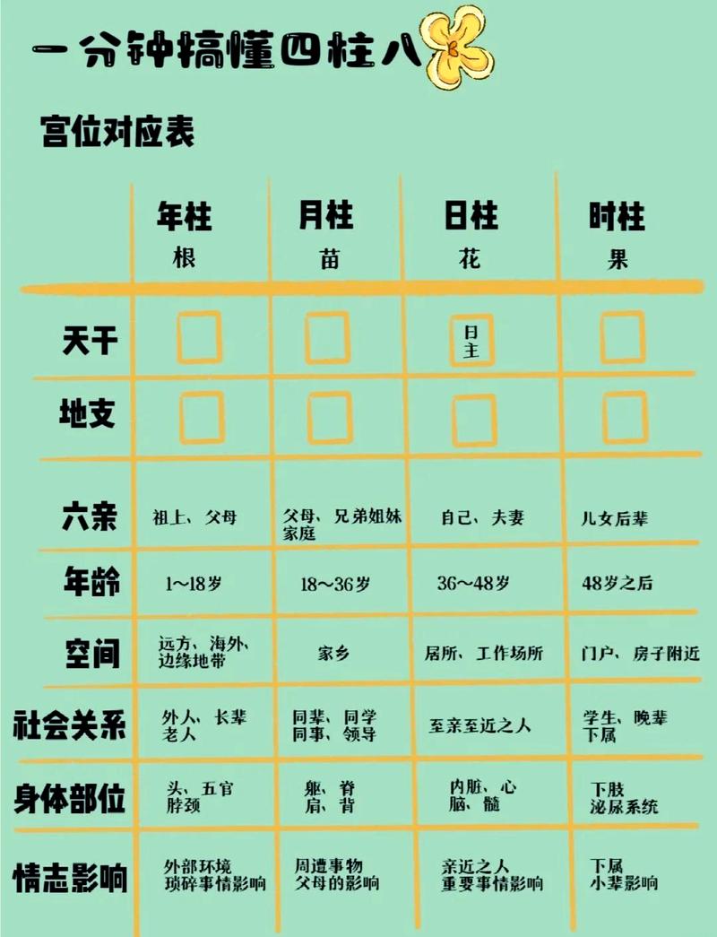 我的出生四柱年柱是上中下哪一等，嫩帮我排名吗？