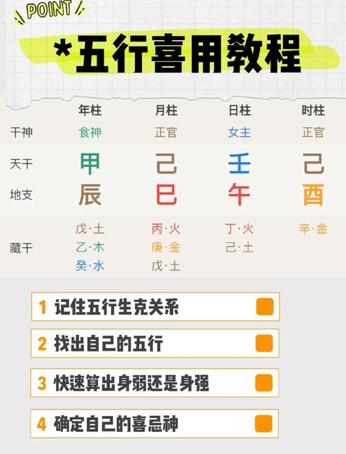 女命八字中，哪些五行元素是忌神呢？