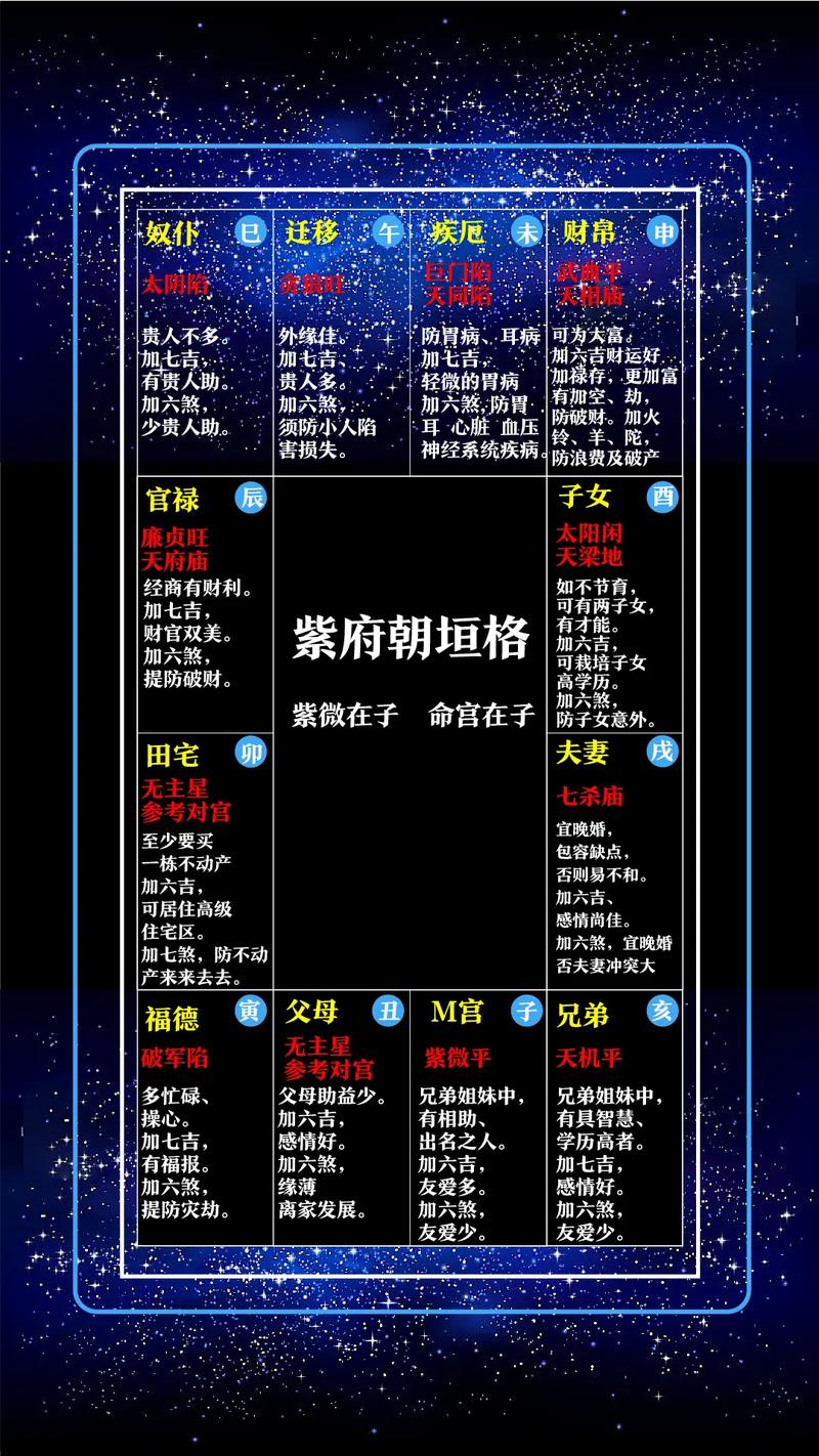 天罗地网命格紫微斗数格局是什么意思？