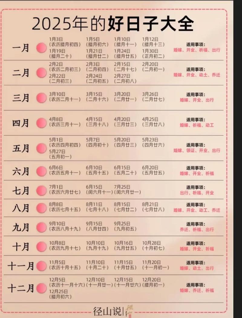 2025年10月10日提车，哪天是宜提新车的黄道吉日呢？