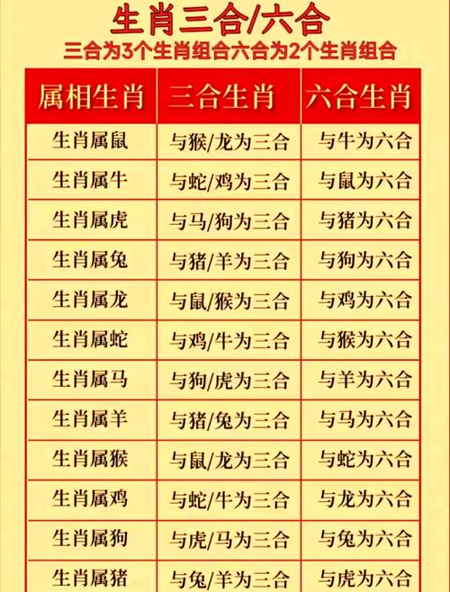 属龙的三合和六个合生肖具体是哪些？