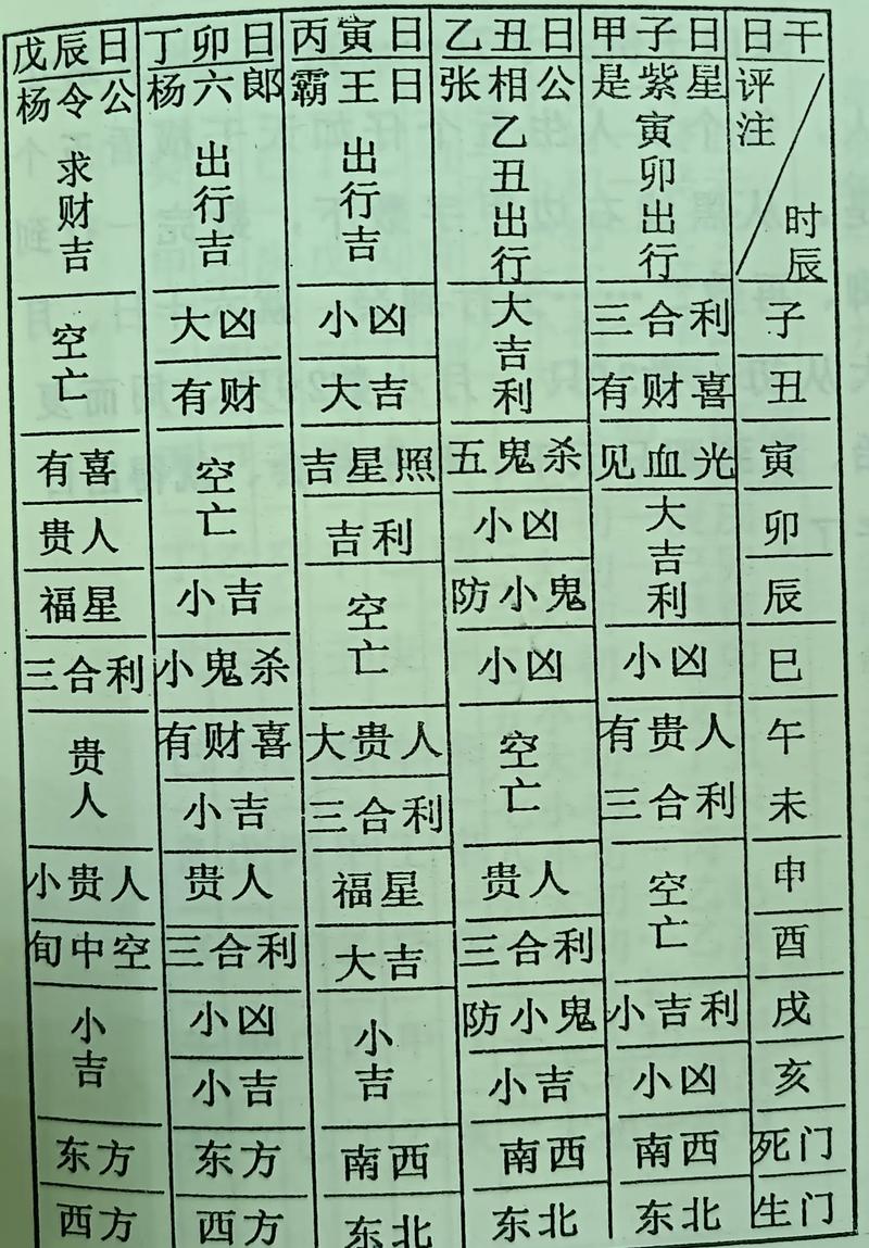 2026年5月12日农历三月二十六这天出门合适吗？今日出门吉凶如何？