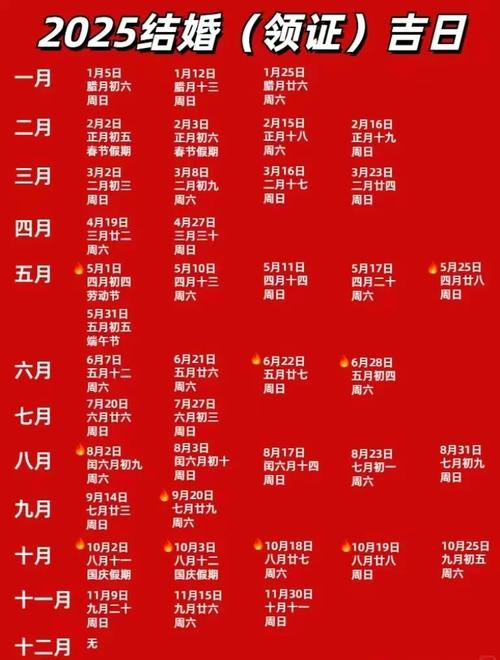 2025年10月31日结婚日子如何，这个日子办喜事是否吉利？