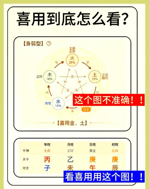 女命八字中印星为忌神，如何调整五行平衡以改善运势？