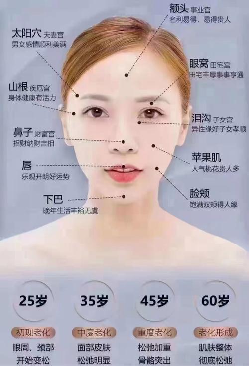 整容手术与家居风水之间是否存在某种关联？