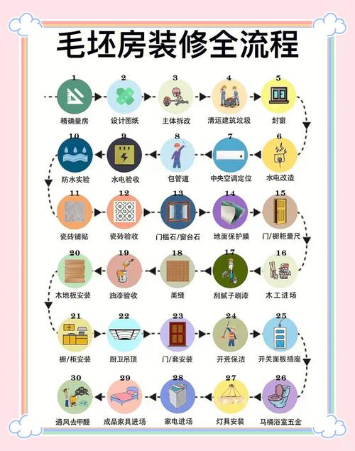 2026年2月18日装修新房是否合适，这个时间点动工是否最佳？