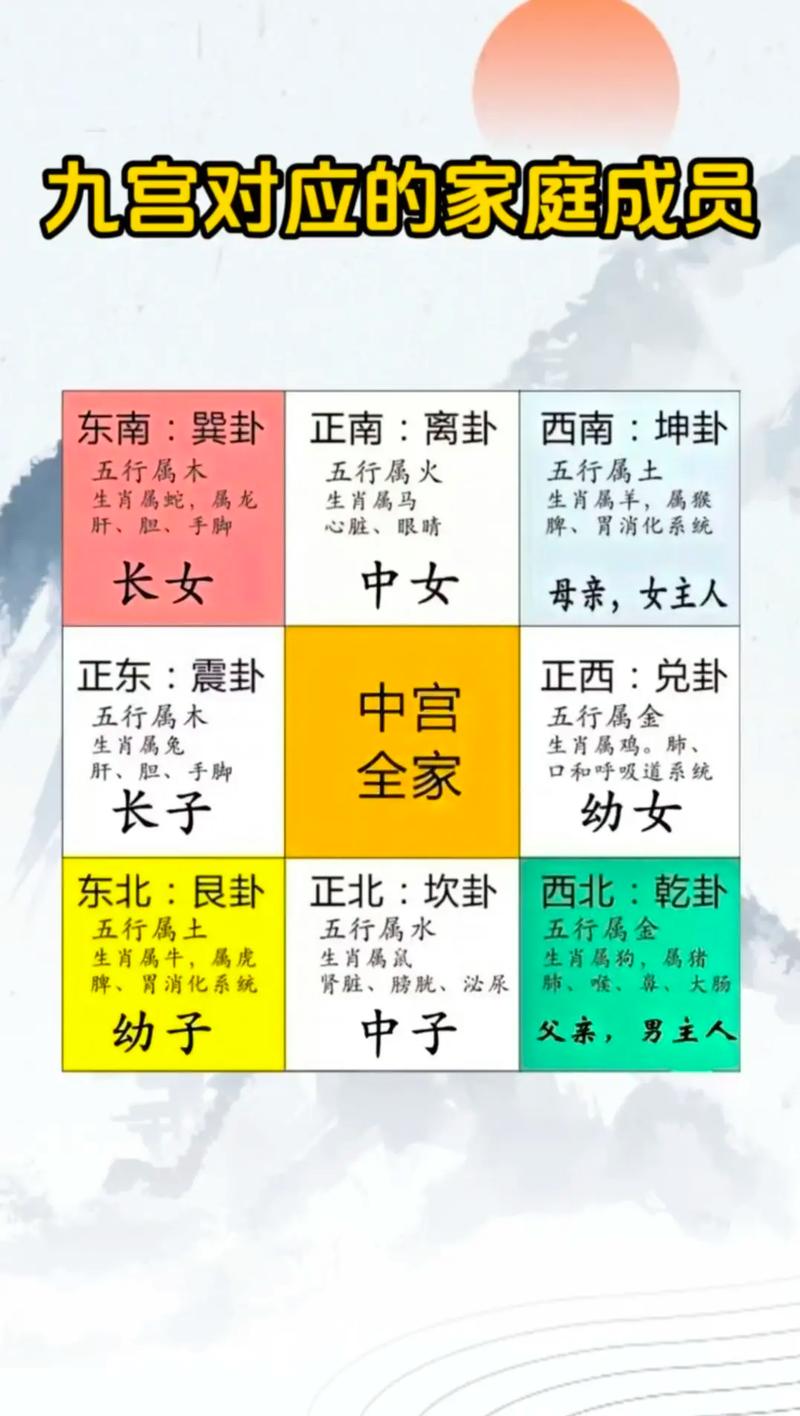 孩子早早懂事是否与家庭风水布局有关联？