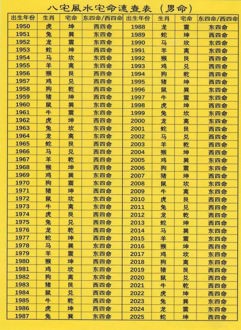 1935年出生的人命运如何，1932年出生的属相是什么命呢？