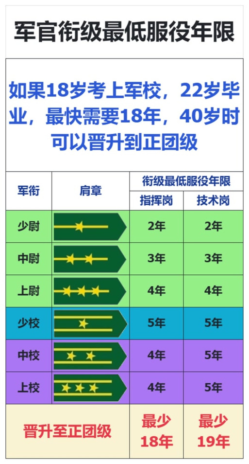 男命哪种命格容易成为军官？