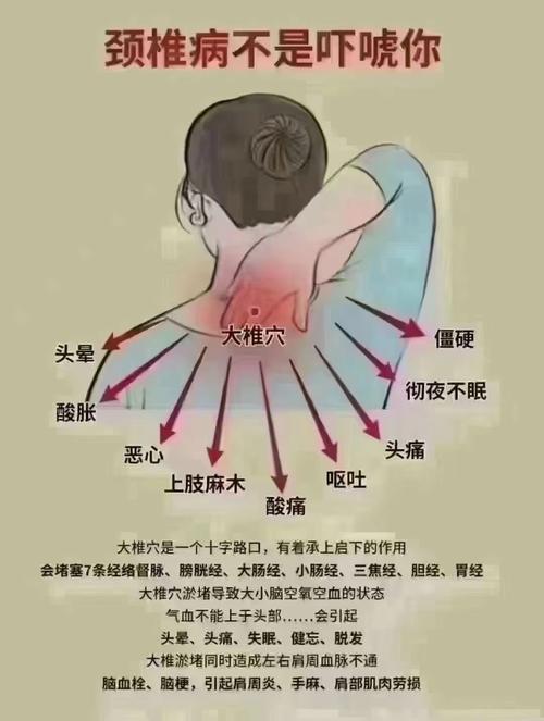 颈椎病是否与居住环境的风水布局有关联？