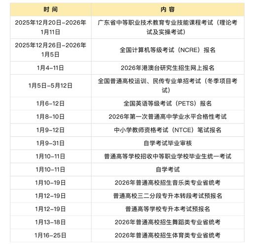 2026年1月3日农历冬月十五适合考试吗？今日是否可以安排考试？