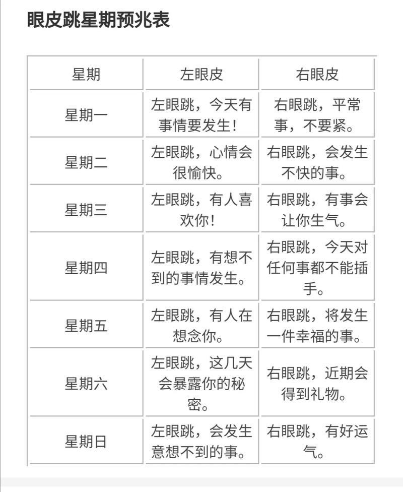 右眼跳预示着什么吉凶？