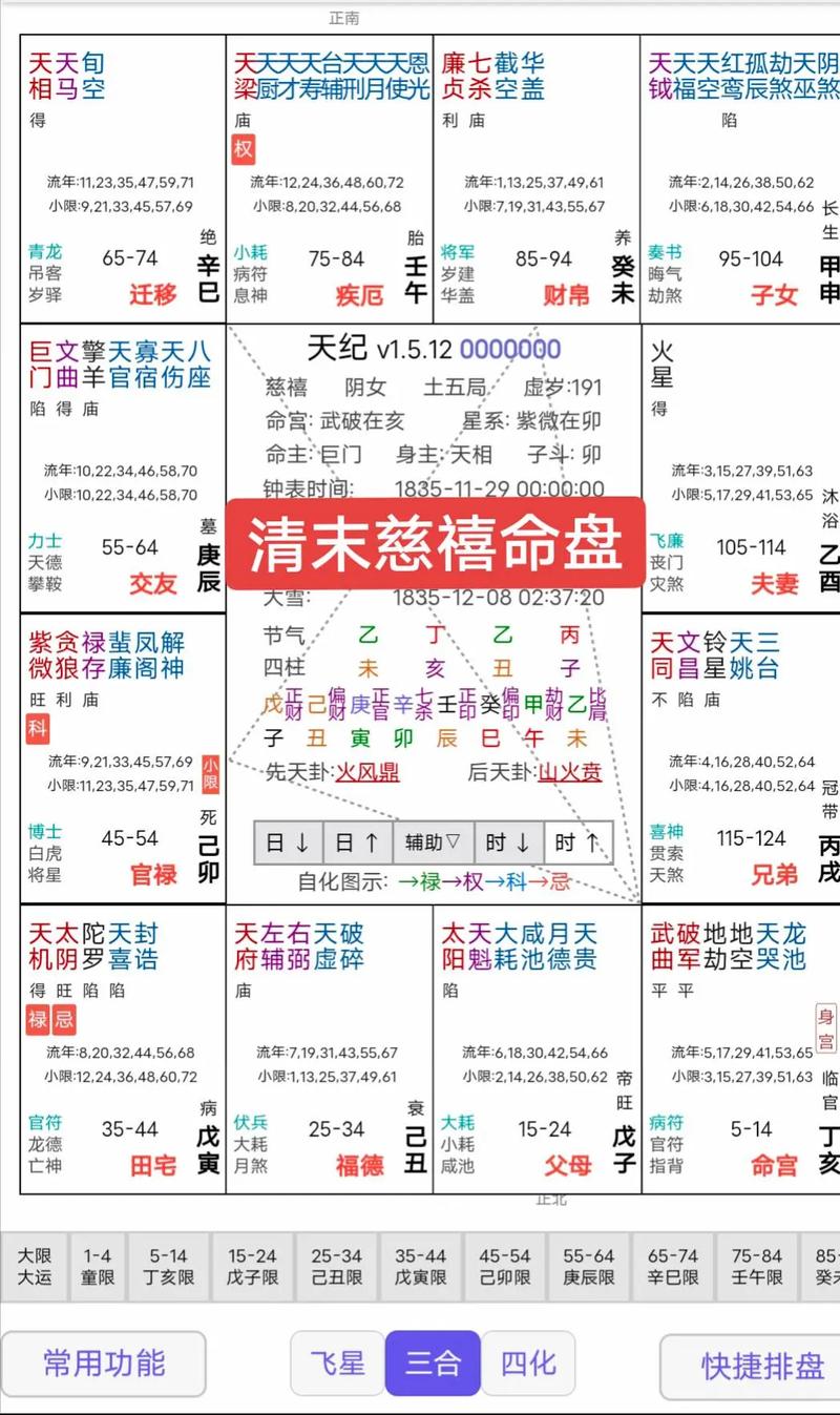 慈禧的八字命局中，哪一五行对她的运势影响最大？
