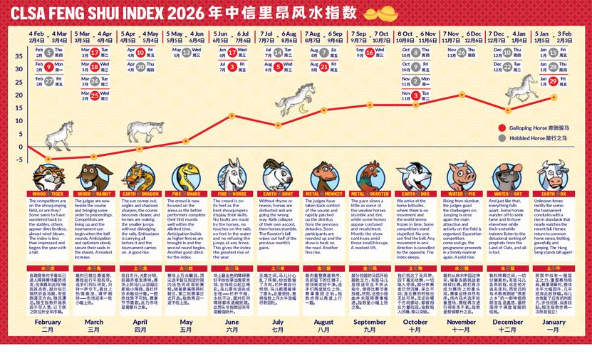 2026年2月2日这天出差是否适宜，？