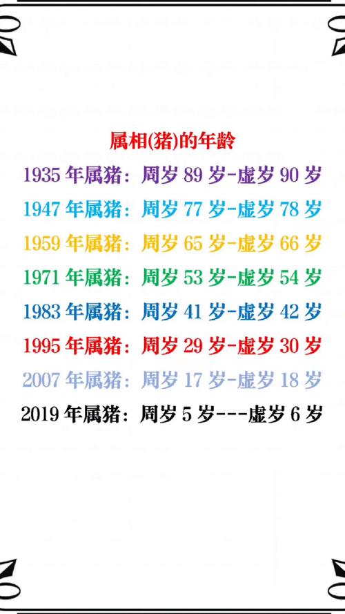 乙亥年癸丑日是什么命，乙亥年猪是哪几年出生？