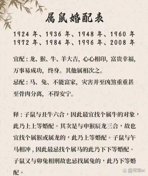 87年属兔和96年属鼠结婚，这种组合合适吗？