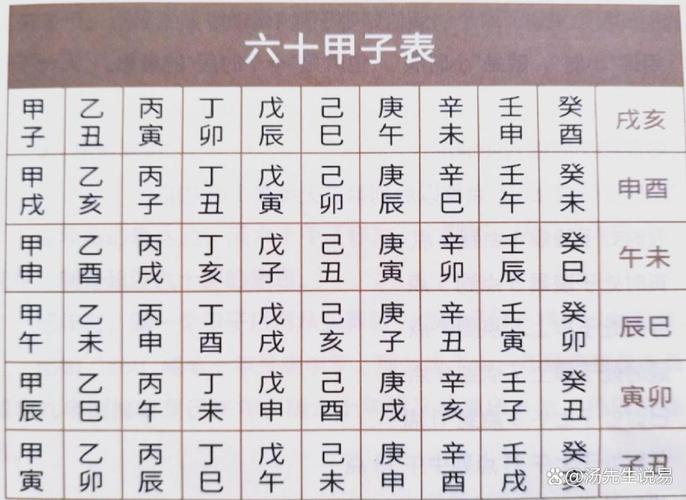 如何根据命理八字精准起改大运？