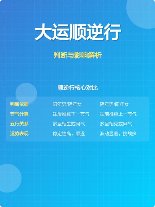 大运逆行人有哪些显著的性格或行为特点？