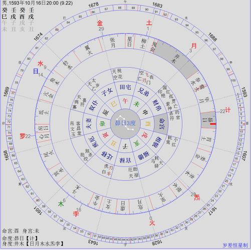 太阴命格的女性亲属之间是否存在相克现象？