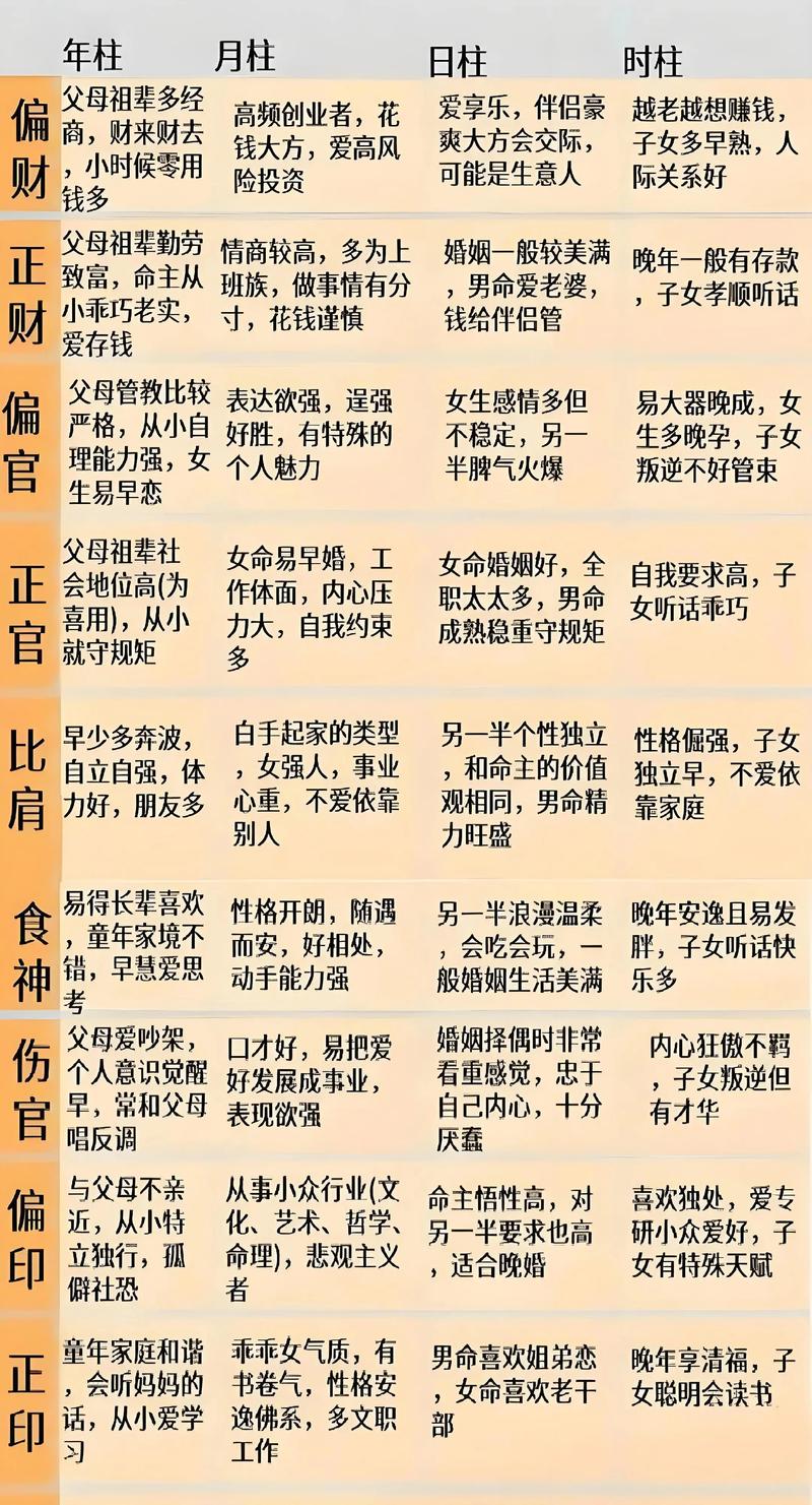 八字命理中流行的命格有哪些具体含义？