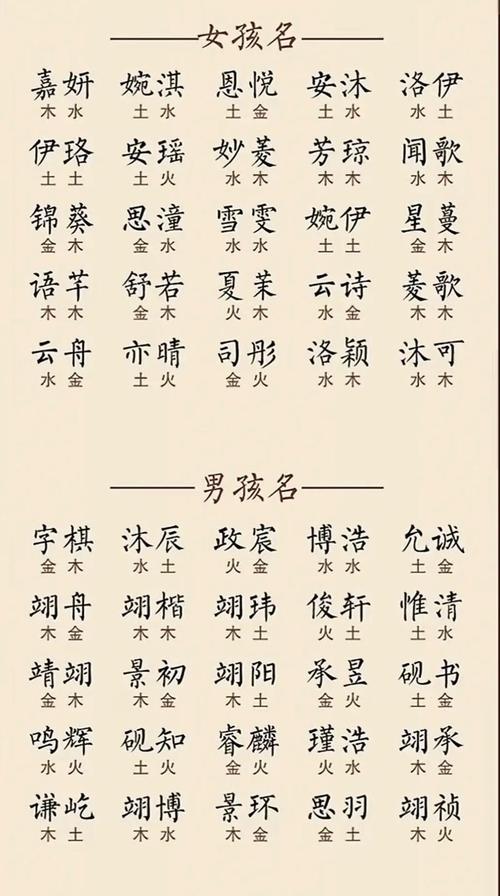 新字五行属什么？如何为新字男孩挑选最佳组合名字？