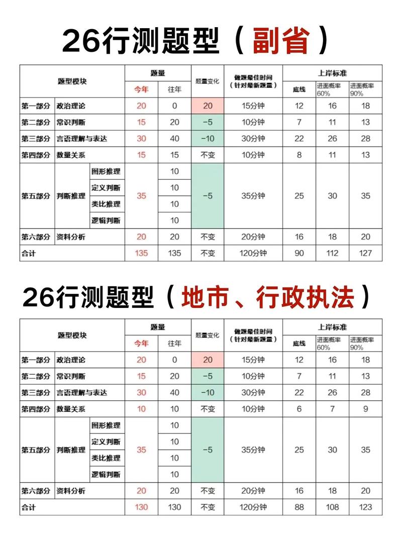 2026年5月8日农历三月二十二适合考试吗，今日安排考试合适吗？