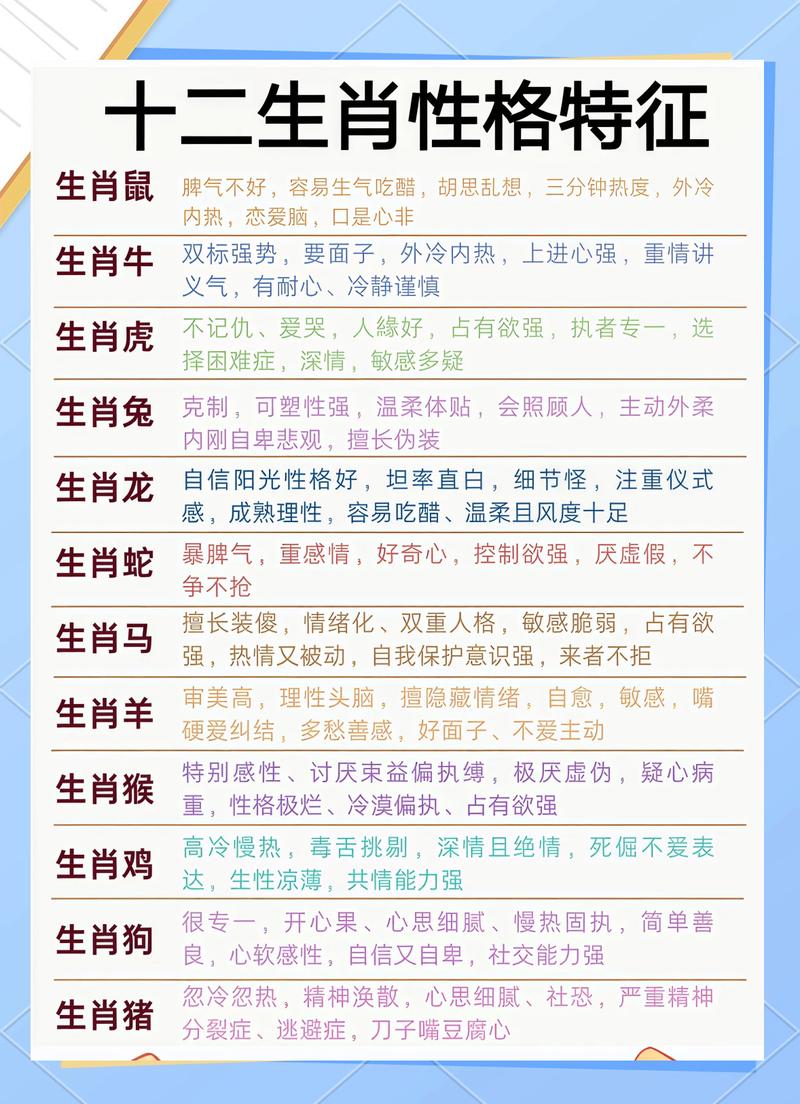 如何表判断个人运势和性格特点？