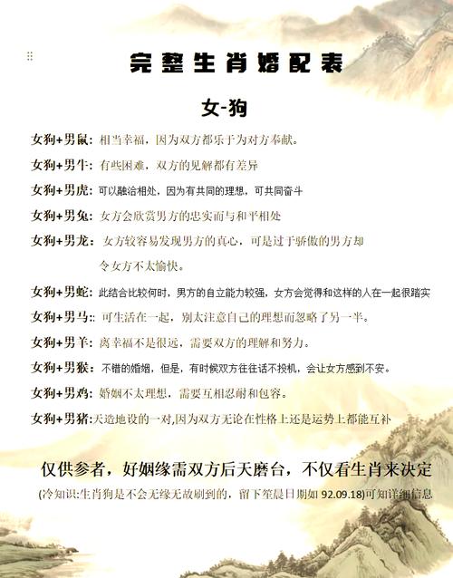 两个属狗的人结婚，他们的婚姻会幸福吗？