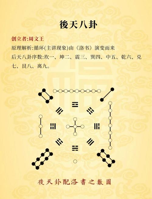 风水学的起源与八卦之间是否存在某种联系？