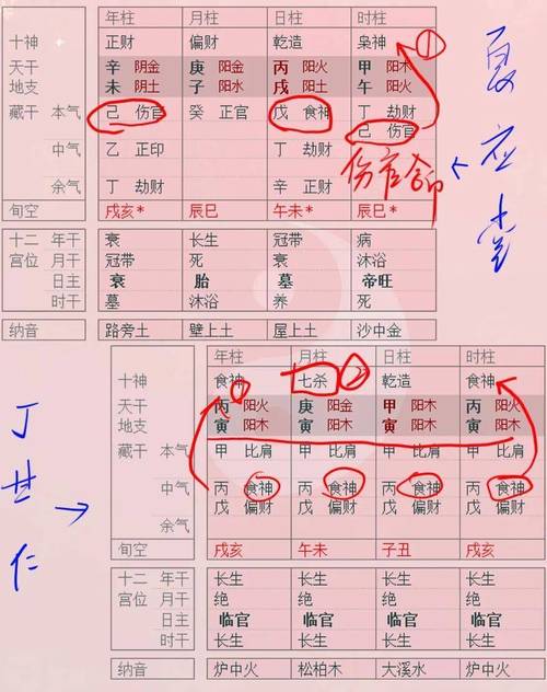 八字相同的人命格是否相同？
