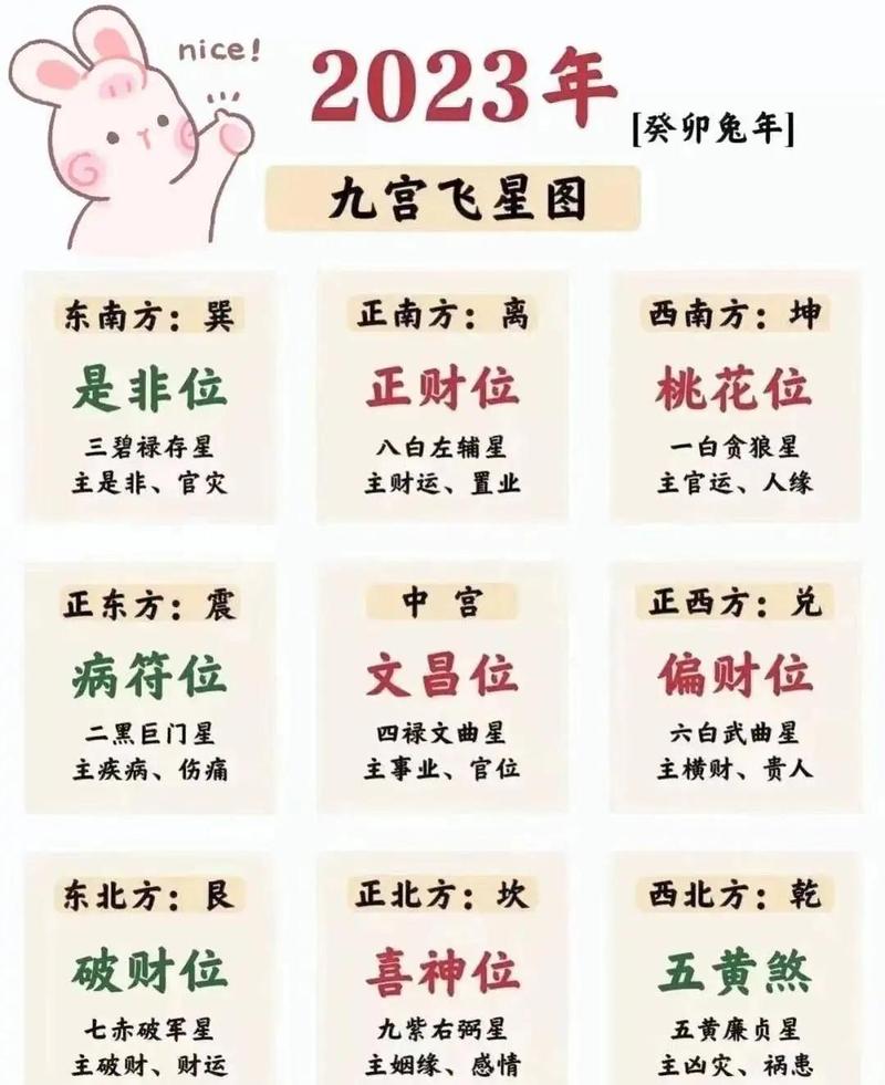 2026年腊月初十，这天是否适合起名或布局，为家居风水带来吉祥？