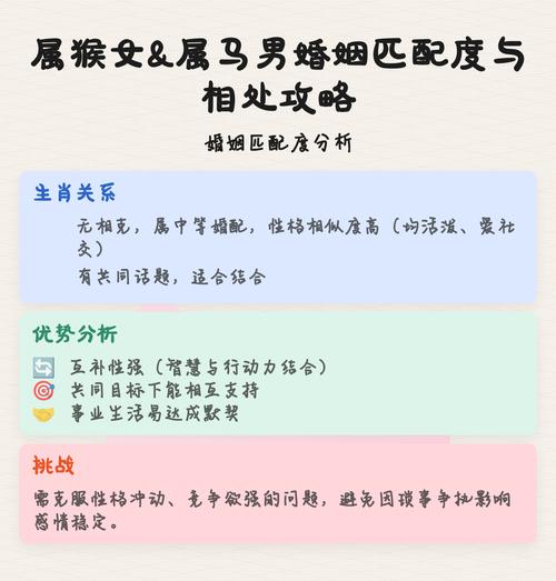 男马女猴的婚姻配对是否适宜？