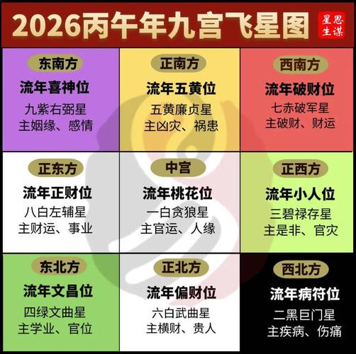 风水主位究竟与事业发展有何关联？