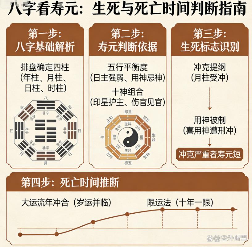 如何准确判断八字中生死命运的走向？