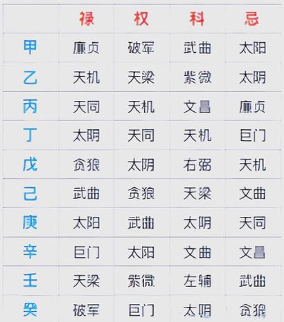 八字查询命格表吉凶星盘如何解读？