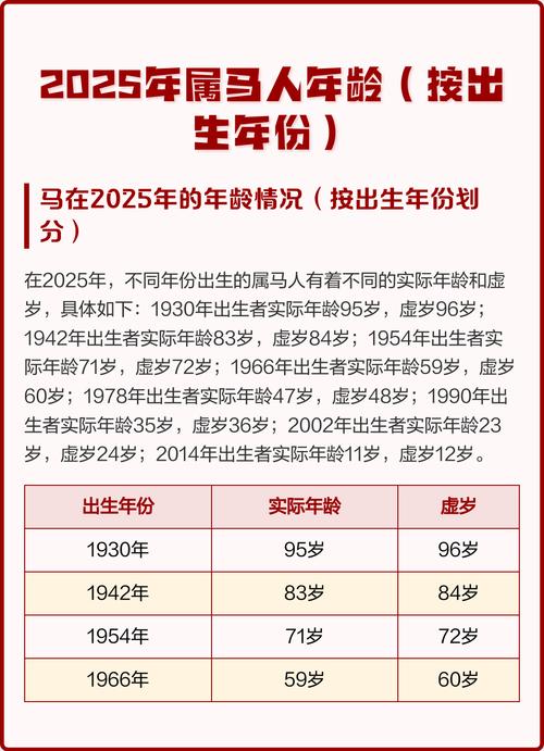 2025年属马的人今年多少岁了？