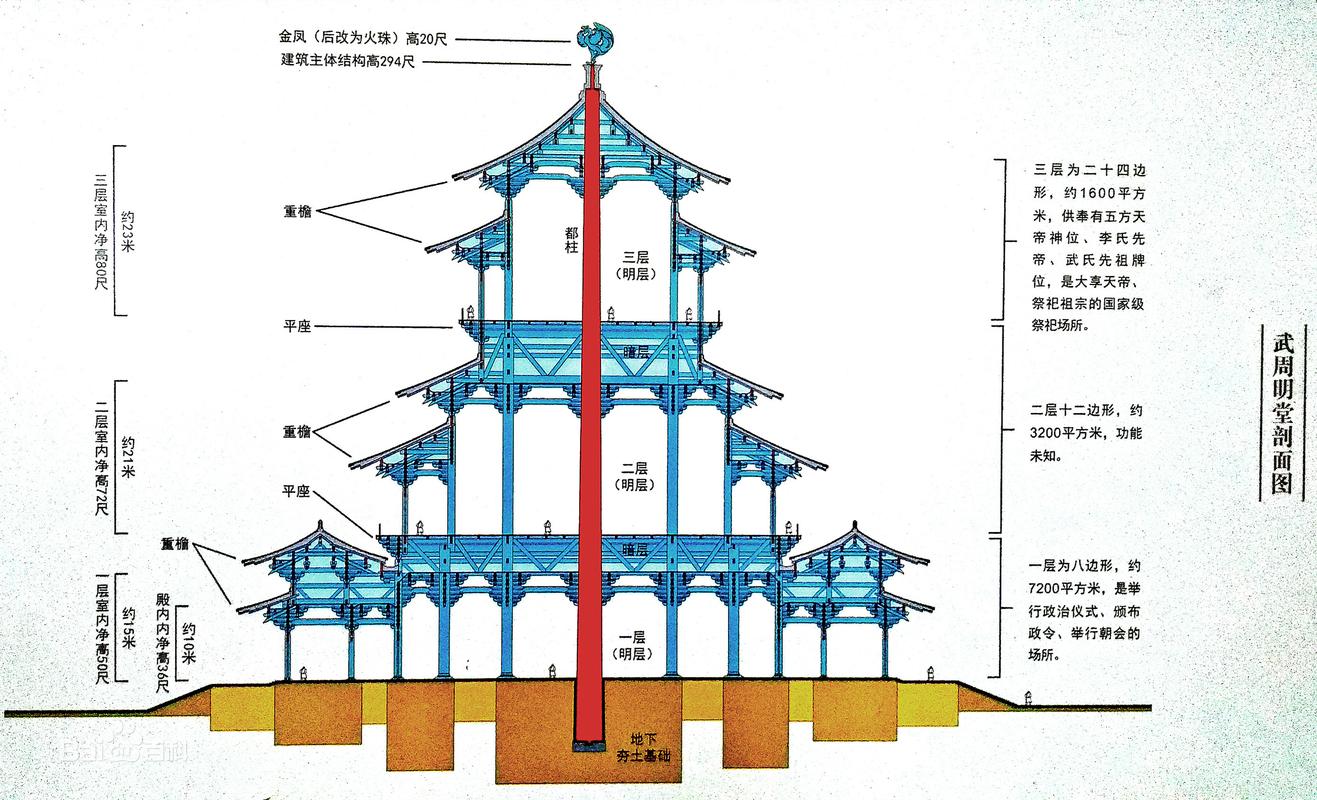 明朝建筑风水讲究有哪些具体细节？