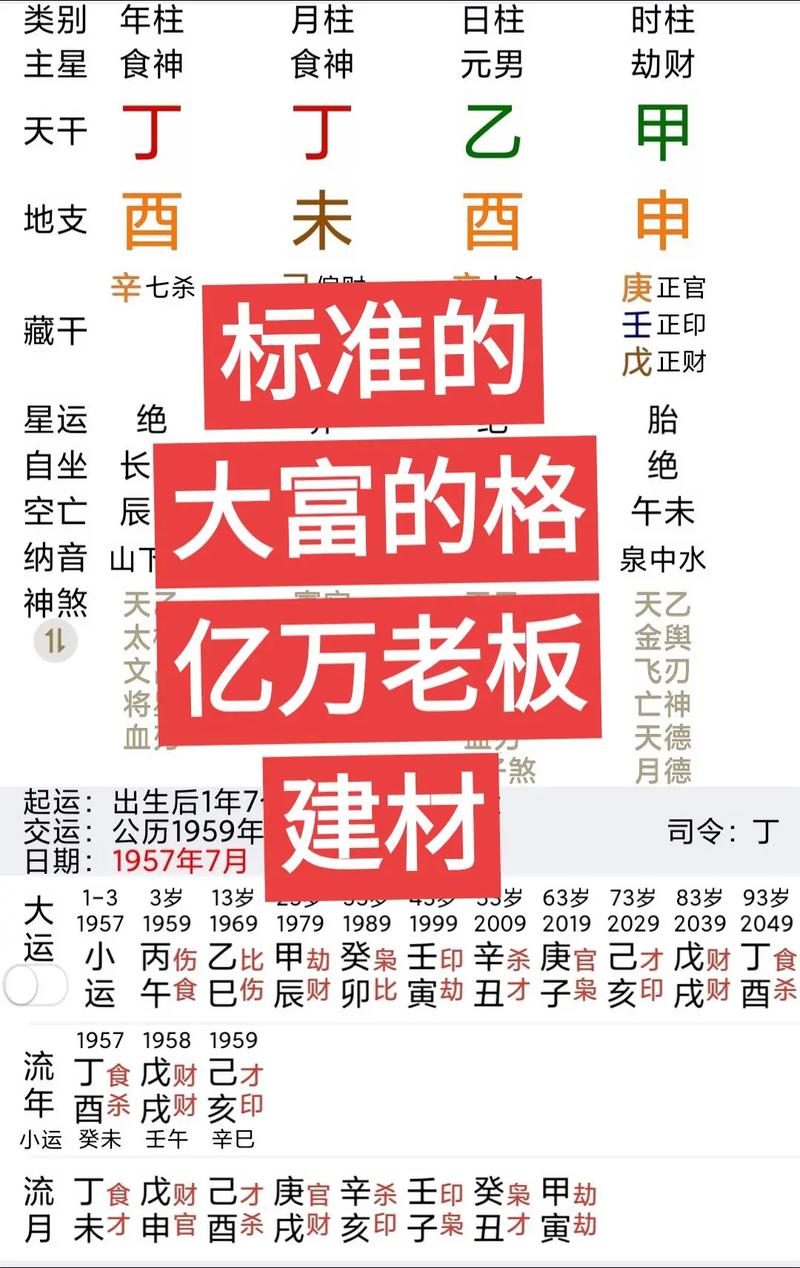 财富超出了我的命格，这是否意味着我命格中注定易成大富豪？