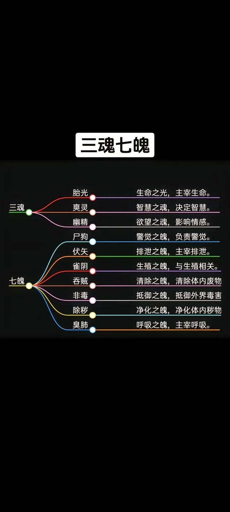 命魂是什么以及如何获取，天魂地魂命魂如何合一？