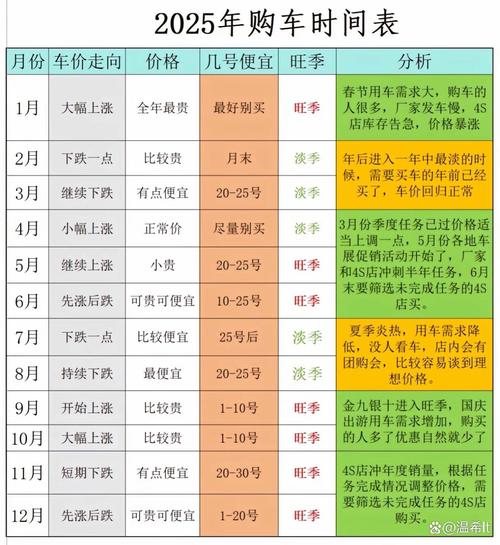 2025年12月18日这个日子适合购车吗？是否为购车吉日呢？