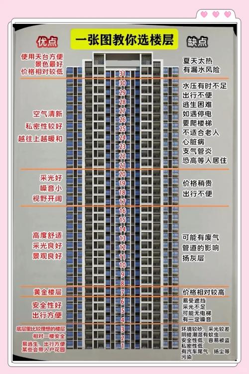 木命人买房楼层选择上有什么忒别讲究？
