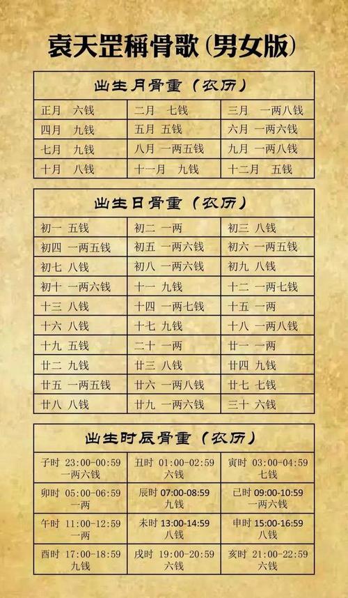 人的命格真的从出生那一刻就注定了吗？