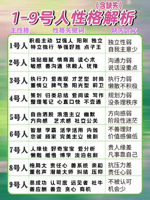 命格四人中，哪位性格特点表现为冷静沉着、善于分析？