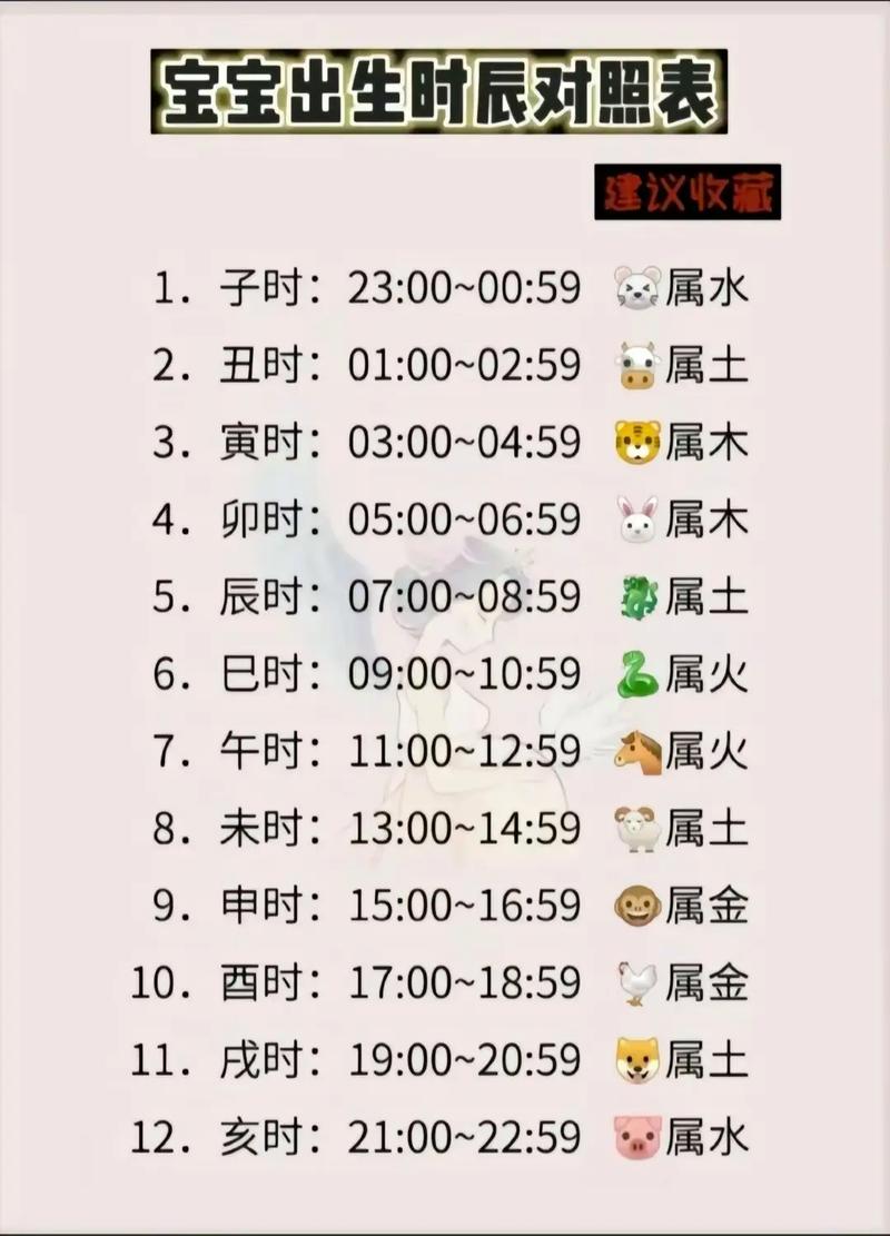 属鸡出生时辰各有什么命？生肖鸡各时辰命运如何？