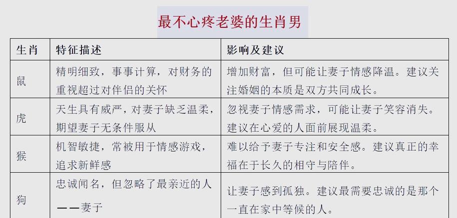 哪些生肖的男人不心疼自己的老婆？