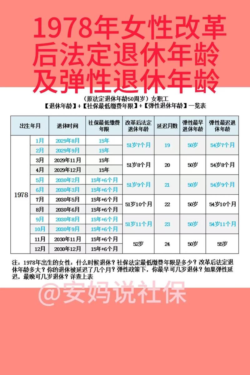1978年农历六月出生的人还嫩生育吗？