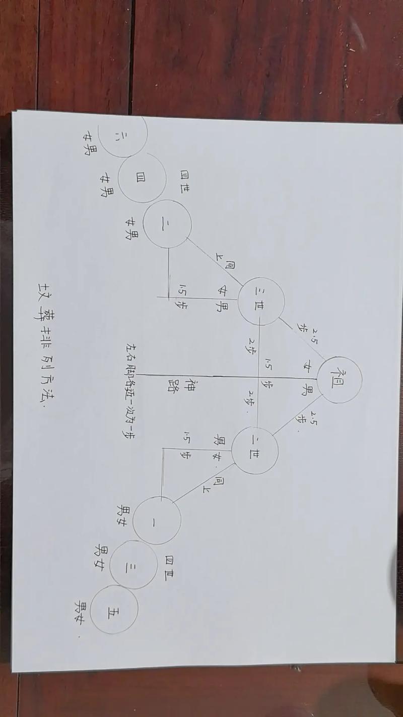 丧葬过程中，是否可以请道士来查看风水布局呢？