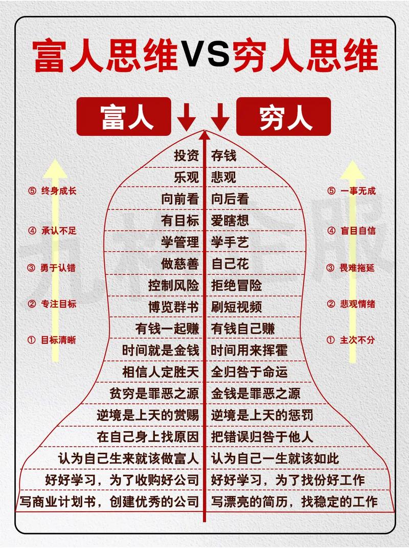 富人穷命思维如何导致穷人越穷富人越富？