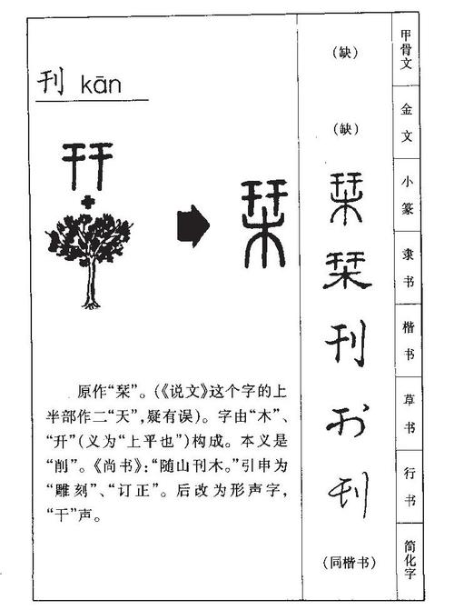 刊字五行属什么？男孩取名寓意刊字有哪些？