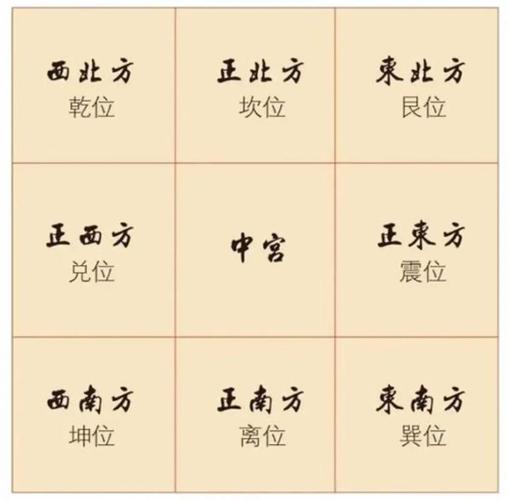 家里正南方位究竟对应哪种命理？